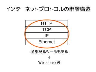 インターネットプロトコルの階層構造
TCP
HTTP
IP
Ethernet
全部見るツールもある
↓
Wireshark等
 