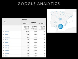 G O O G L E A N A LY T I C S

 