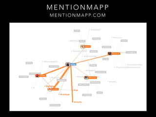 MENTIONMAPP
M E N T I O N M A P P. C O M

 