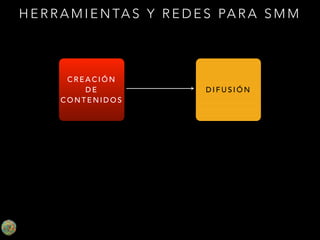 H E R R A M I E N TA S Y R E D E S PA R A S M M

CREACIÓN
DE
CONTENIDOS

DIFUSIÓN

 
