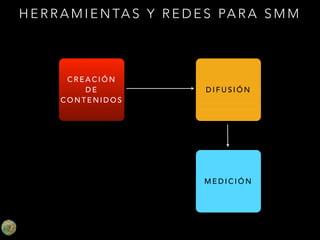 H E R R A M I E N TA S Y R E D E S PA R A S M M

CREACIÓN
DE
CONTENIDOS

DIFUSIÓN

MEDICIÓN

 