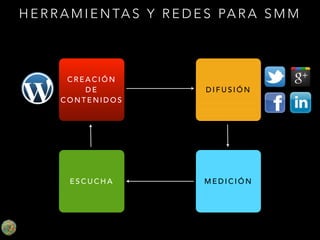 H E R R A M I E N TA S Y R E D E S PA R A S M M

CREACIÓN
DE
CONTENIDOS

DIFUSIÓN

ESCUCHA

MEDICIÓN

 