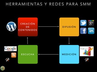 H E R R A M I E N TA S Y R E D E S PA R A S M M

CREACIÓN
DE
CONTENIDOS

DIFUSIÓN

ESCUCHA

MEDICIÓN

 