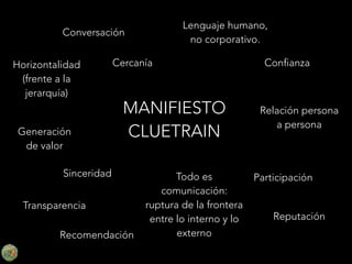 Lenguaje humano,
no corporativo.

Conversación
Horizontalidad
(frente a la
jerarquía)
Generación
de valor

Cercanía

MANIFIESTO
CLUETRAIN

Sinceridad
Transparencia
Recomendación

Todo es
comunicación:
ruptura de la frontera
entre lo interno y lo
externo

Confianza

Relación persona
a persona

Participación
Reputación

 