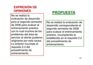110
EXPRESIÓN DE
OPINIONES
No se realizó la
evaluación de desarrollo
para el segundo semestre
de 2006 para evaluar el
entrenamiento práctico
con lo cual muchos de los
problemas del área de
servicio al cliente pudieron
originarse por esta causa.
Lo anterior incumple el
requisito 2.2 del
procedimiento de
entrenamiento.
No se realizó la evaluación de
desarrollo correspondiente al
segundo semestre de 2006
para evaluar el entrenamiento
práctico, incumpliendo lo
establecido en el requisito 2.2
del procedimiento de
entrenamiento.
PROPUESTA
 