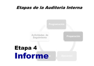 Etapas de la Auditoria Interna
118
Etapa 4
Informe
 