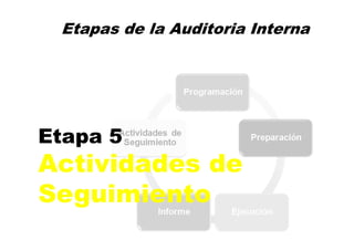Etapas de la Auditoria Interna
127
Etapa 5
Actividades de
Seguimiento
 