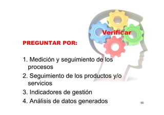 55
PREGUNTAR POR:
1. Medición y seguimiento de los
procesos
2. Seguimiento de los productos y/o
servicios
3. Indicadores de gestión
4. Análisis de datos generados
Verificar
 