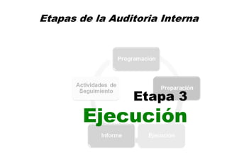 Etapas de la Auditoria Interna
58
Etapa 3
Ejecución
 