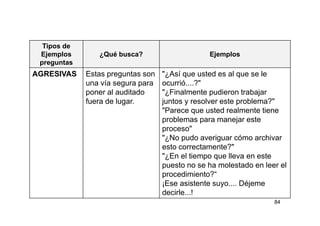 84
Tipos de
Ejemplos
preguntas
¿Qué busca? Ejemplos
AGRESIVAS Estas preguntas son
una vía segura para
poner al auditado
fuera de lugar.
"¿Así que usted es al que se le
ocurrió....?"
"¿Finalmente pudieron trabajar
juntos y resolver este problema?"
"Parece que usted realmente tiene
problemas para manejar este
proceso"
"¿No pudo averiguar cómo archivar
esto correctamente?"
"¿En el tiempo que lleva en este
puesto no se ha molestado en leer el
procedimiento?“
¡Ese asistente suyo.... Déjeme
decirle...!
 