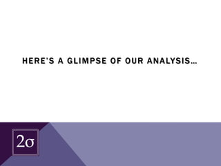 HERE’S A GLIMPSE OF OUR ANALYSIS…
 