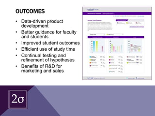 OUTCOMES
• Data-driven product
development
• Better guidance for faculty
and students
• Improved student outcomes
• Efficient use of study time
• Continual testing and
refinement of hypotheses
• Benefits of R&D for
marketing and sales
 