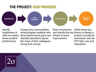 THE PROJECT: OUR PROCESS
Hypotheses
Data
Analysis
Conclusions
Product
Design
Identify
hypotheses of
what we expect
drives student
performance.
Analyze the commonalities
among Kaplan students who
show performance gains two
standard deviations above
the mean of their colleagues
during their course.
Draw conclusions
and identify the key
drivers of score
improvement.
Utilize these key
drivers to design a
product concept for
submission into the
KTP Idea Jam and
Hackathon.
 