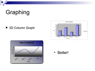 Graphing 3D Column Graph Better! 