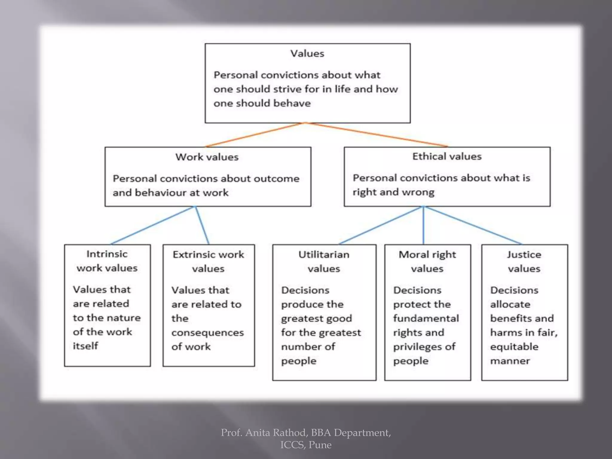 Individual determinants of organisational behaviour