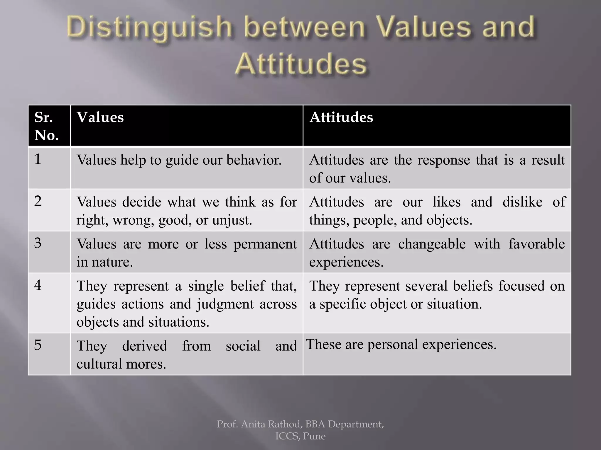 Individual determinants of organisational behaviour