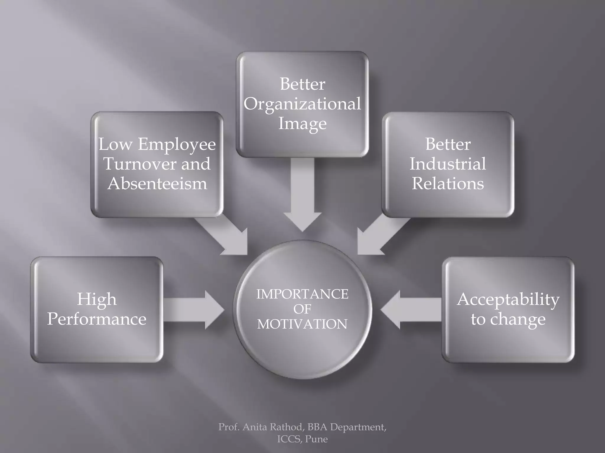 Individual determinants of organisational behaviour