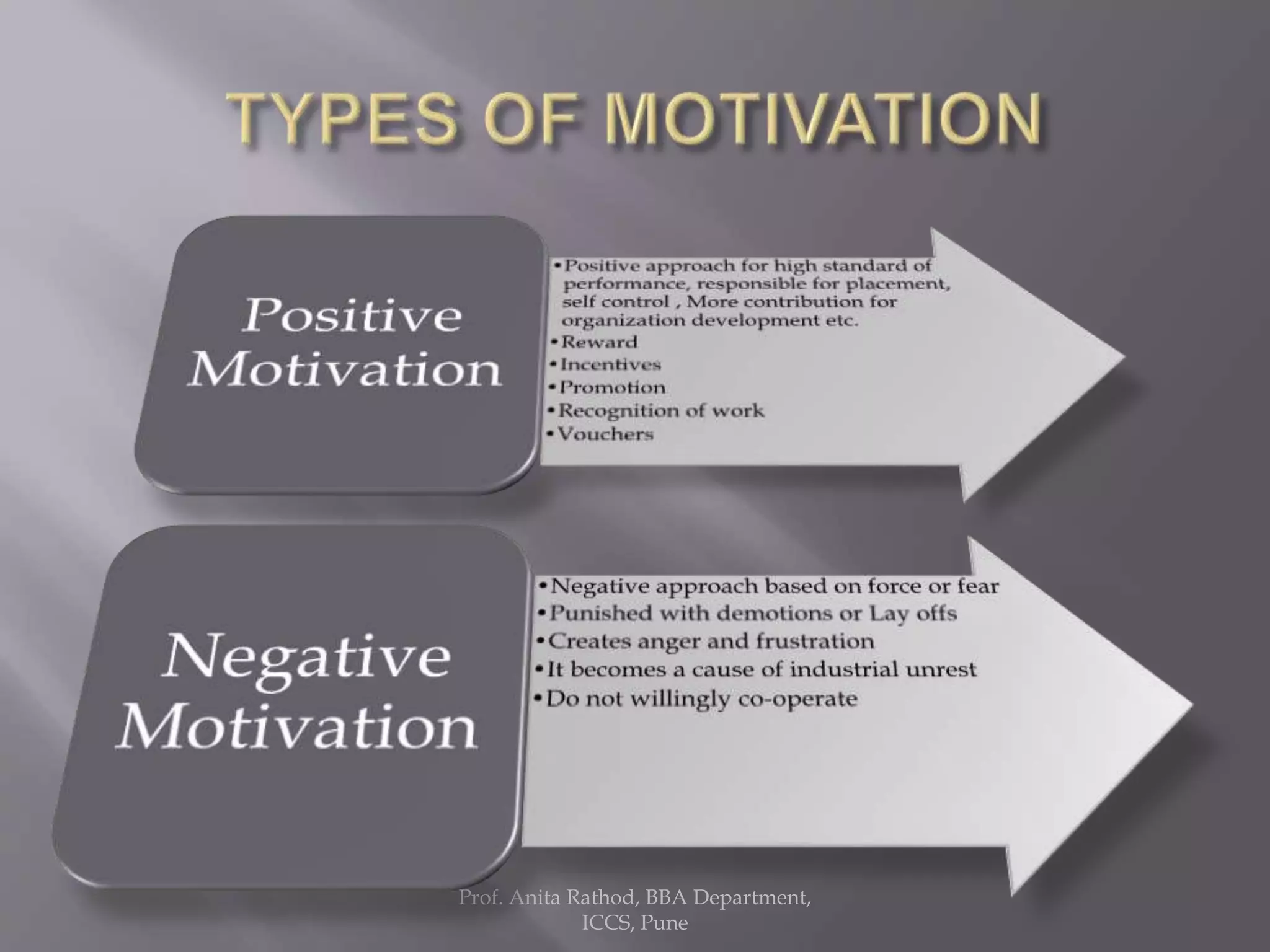 Individual determinants of organisational behaviour