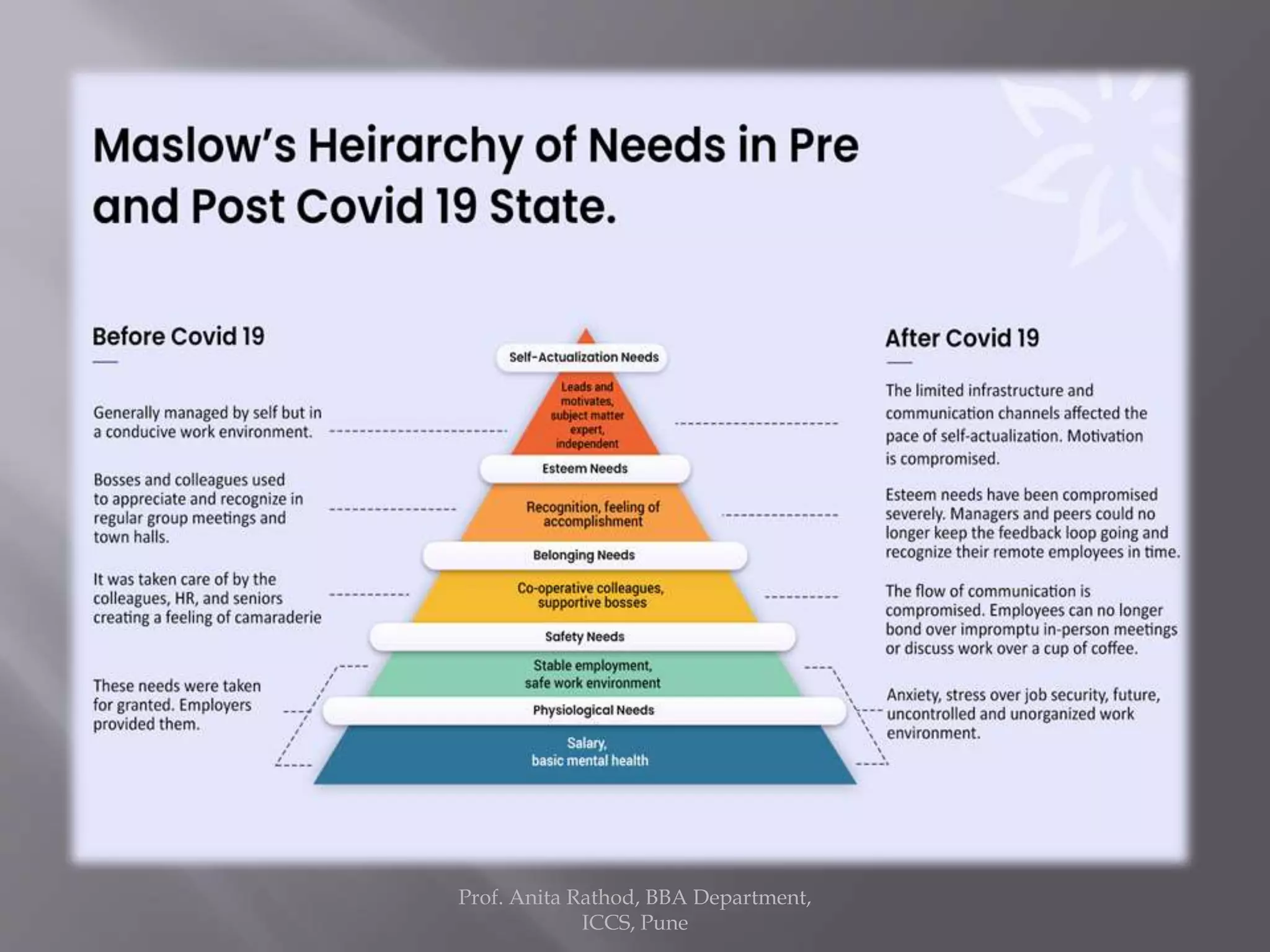 Individual determinants of organisational behaviour