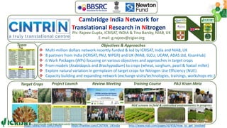 Research Program Genetic Gains (RPGG) - Review Meeting 2021: Genomics & Trait Discovery By Dr Rajeev Gupta