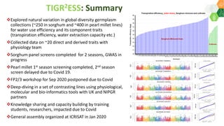 Research Program Genetic Gains (RPGG) - Review Meeting 2021: Genomics & Trait Discovery By Dr Rajeev Gupta