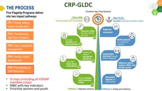 Research Program Genetic Gains (RPGG) - Review Meeting 2021: Genomics & Trait Discovery By Dr Rajeev Gupta