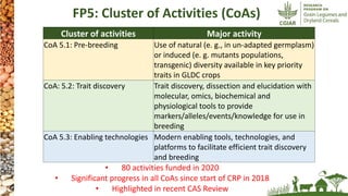 Research Program Genetic Gains (RPGG) - Review Meeting 2021: Genomics & Trait Discovery By Dr Rajeev Gupta