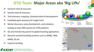 Research Program Genetic Gains (RPGG) - Review Meeting 2021: Genomics & Trait Discovery By Dr Rajeev Gupta