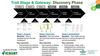 Research Program Genetic Gains (RPGG) - Review Meeting 2021: Genomics & Trait Discovery By Dr Rajeev Gupta