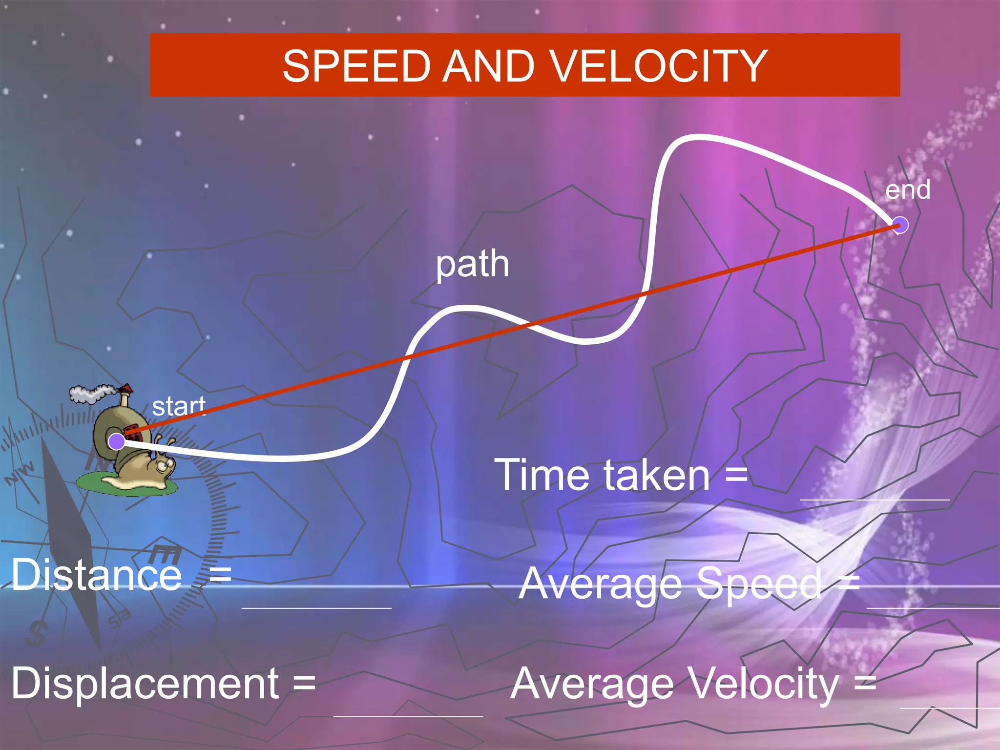 PHYSICS KSSM FORM 4 (2.1 Linear Motions)