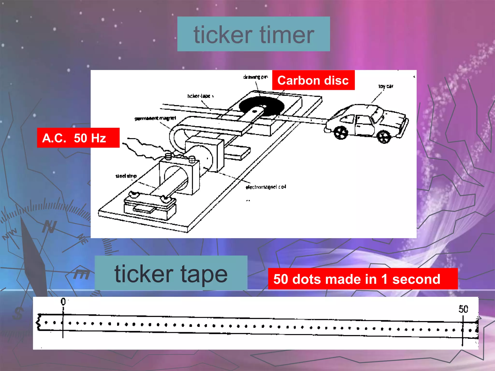 PHYSICS KSSM FORM 4 (2.1 Linear Motions)