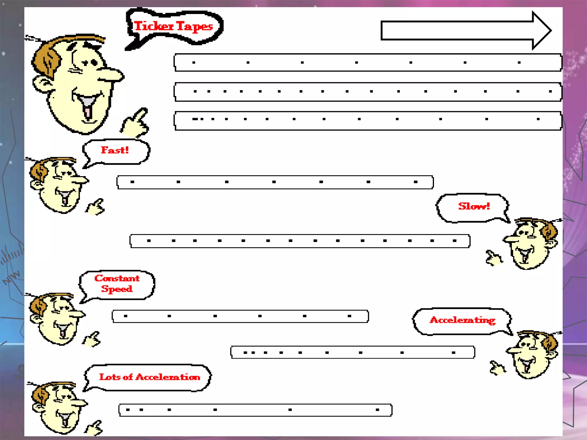 PHYSICS KSSM FORM 4 (2.1 Linear Motions)