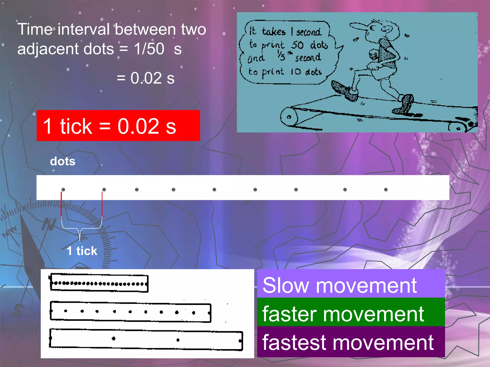 PHYSICS KSSM FORM 4 (2.1 Linear Motions)