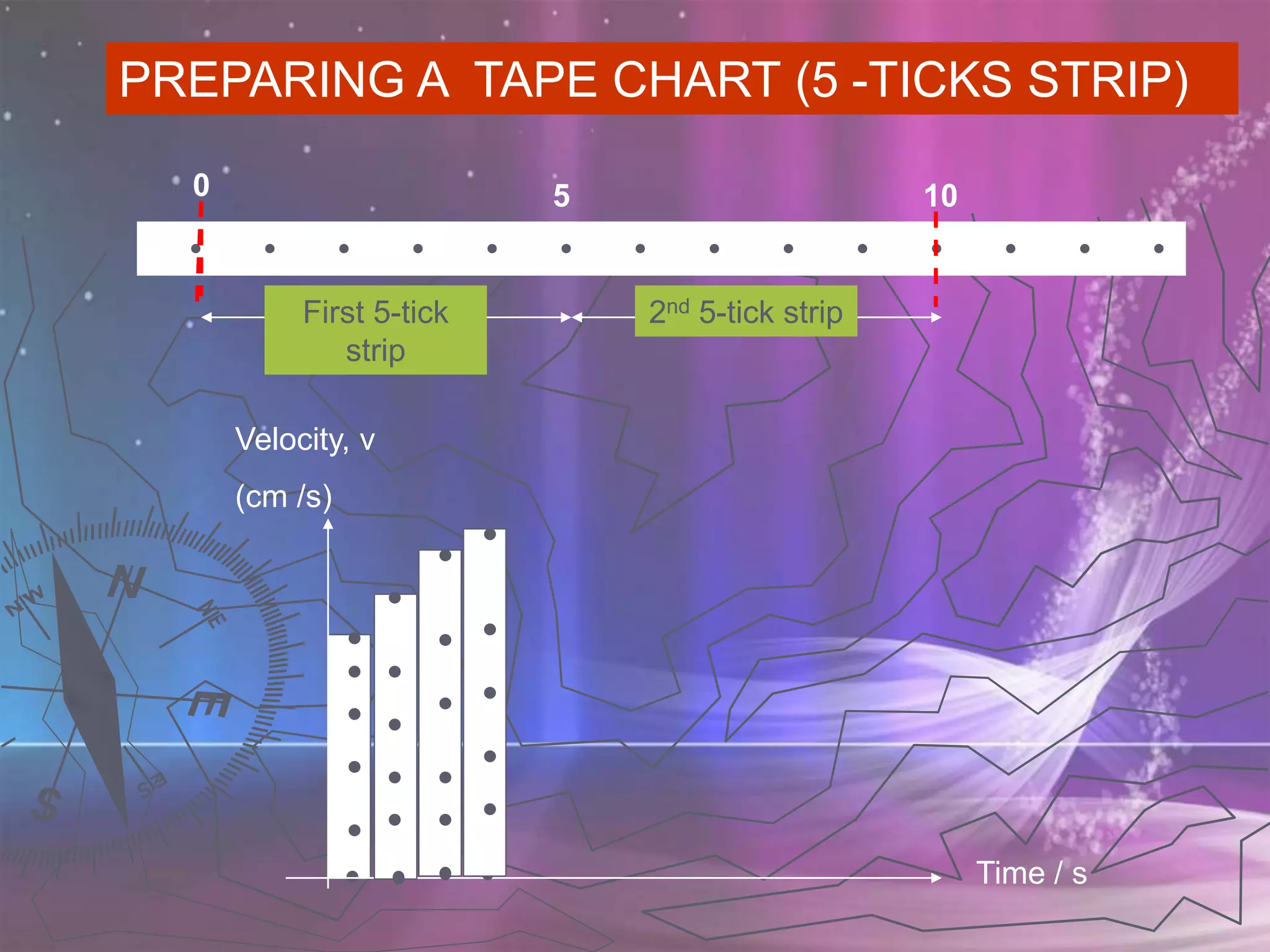 PHYSICS KSSM FORM 4 (2.1 Linear Motions)