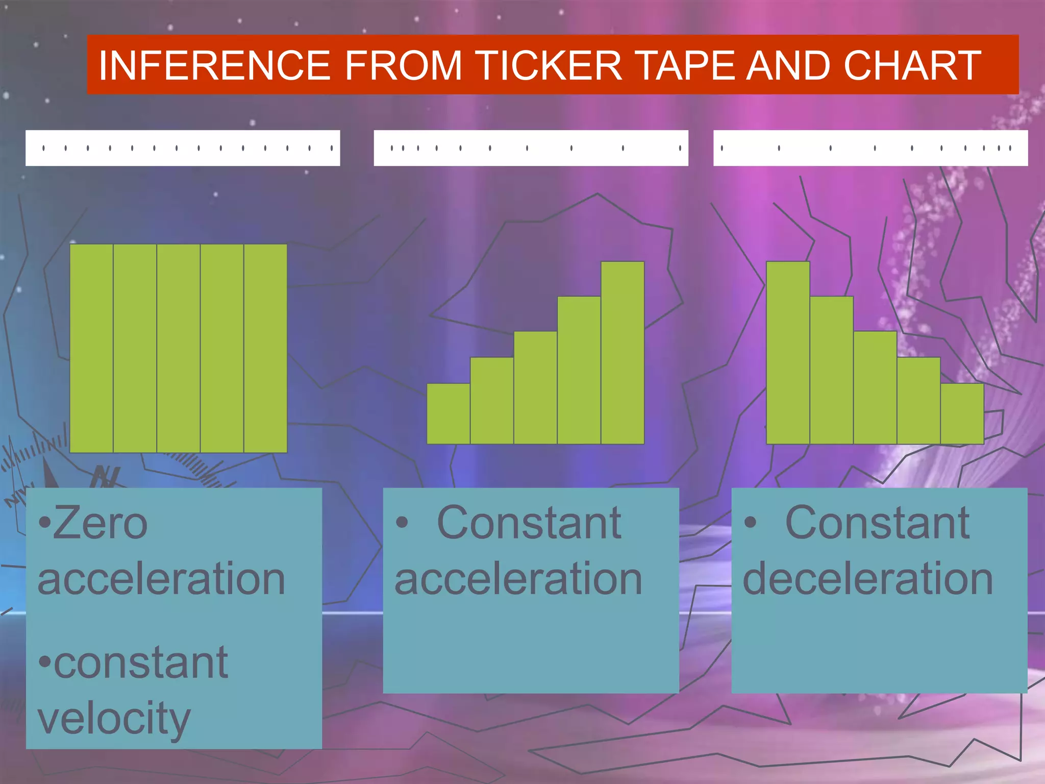 PHYSICS KSSM FORM 4 (2.1 Linear Motions)