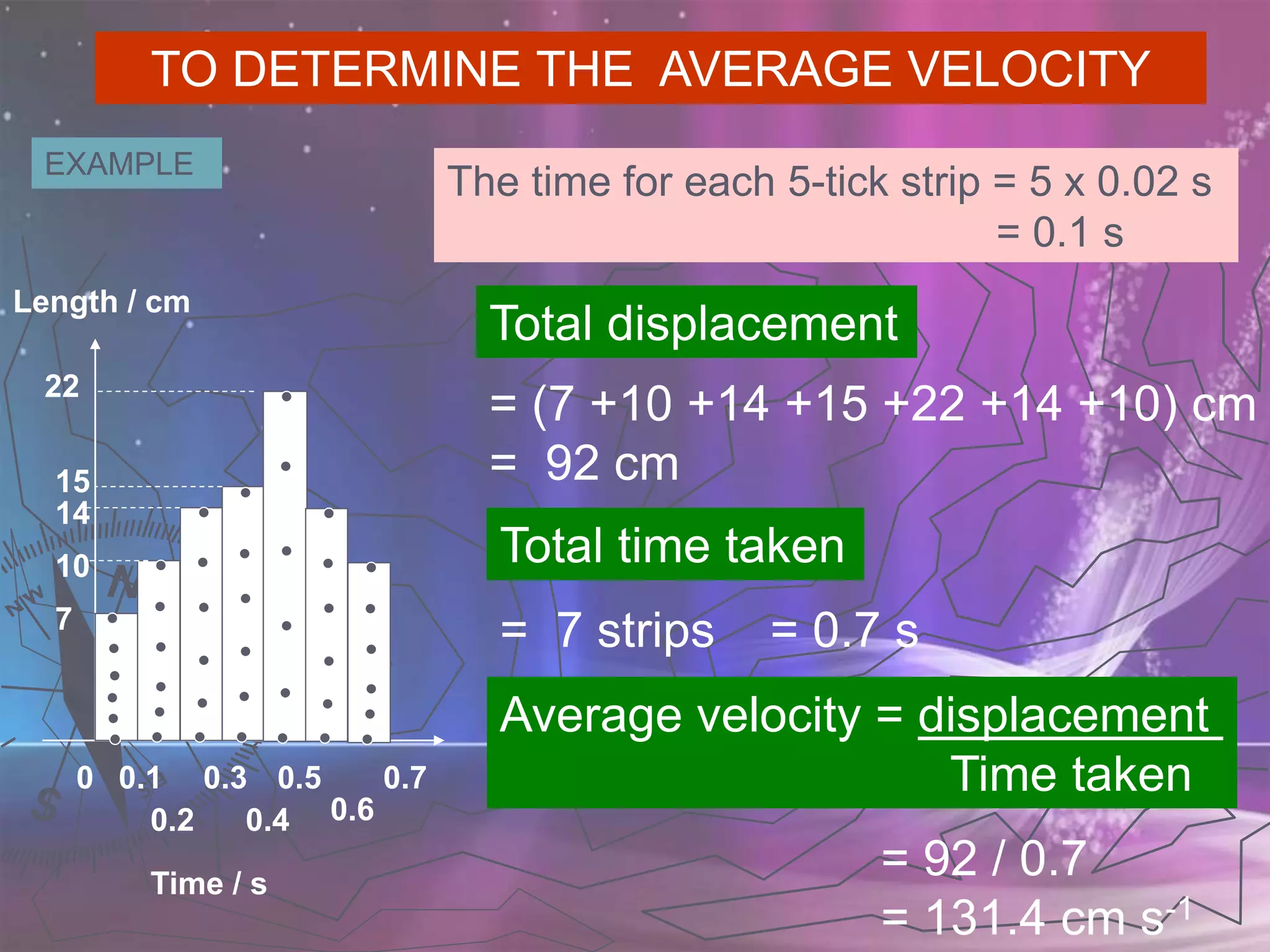 PHYSICS KSSM FORM 4 (2.1 Linear Motions)