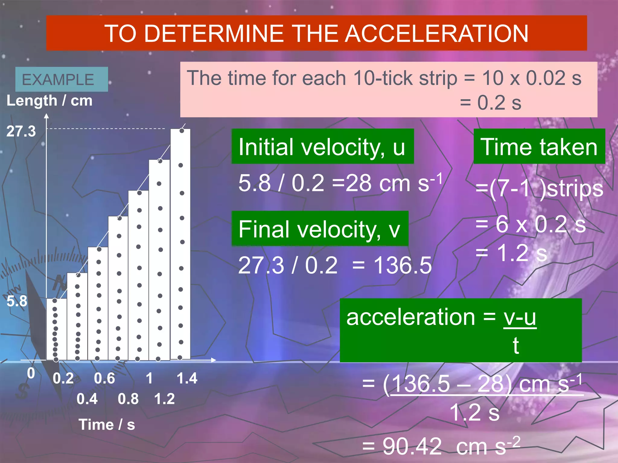 PHYSICS KSSM FORM 4 (2.1 Linear Motions)