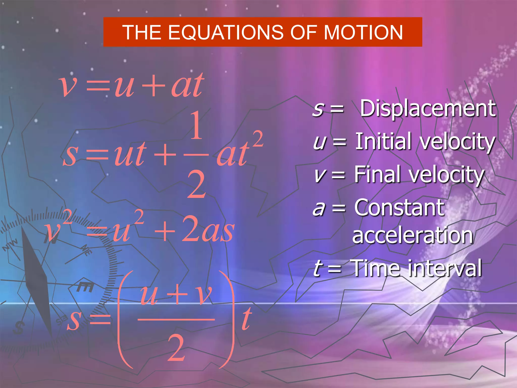 PHYSICS KSSM FORM 4 (2.1 Linear Motions)