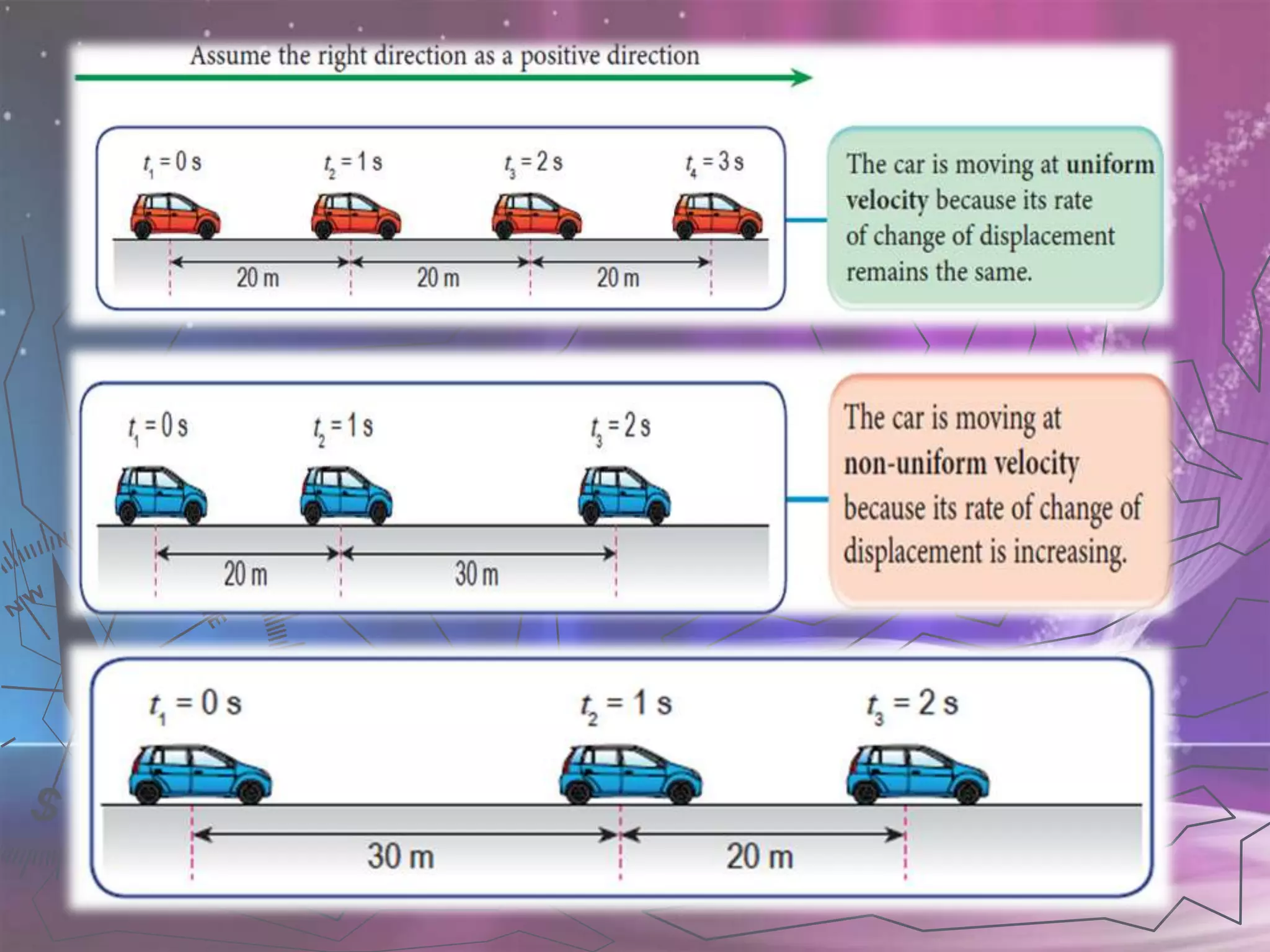 PHYSICS KSSM FORM 4 (2.1 Linear Motions)