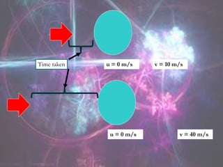 PHYSICS KSSM FORM 4 (2.7 impulse and impulsive force)
