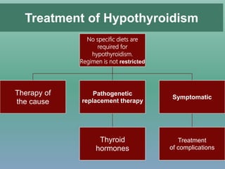 Treatment of Hypothyroidism
No specific diets are
required for
hypothyroidism.
Regimen is not restricted
Therapy of
the cause
Pathogenetic
replacement therapy
Thyroid
hormones
Symptomatic
Treatment
of complications
 