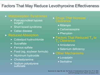 Factors That May Reduce Levothyroxine Effectiveness
 Malabsorption Syndromes
 Post-jejunoileal bypass
surgery
 Short bowel syndrome
 Celiac disease
 Reduced Absorption
 Colestipol hydrochloride
 Sucralfate
 Ferrous sulfate
 Food (eg, soybean formula)
 Aluminum hydroxide
 Cholestyramine
 Sodium polystyrene
sulfonate
 Drugs That Increase
Clearance
Rifampin
Carbamazepine
Phenytoin
 Factors That Reduced T4 to
T3 Clearance
Amiodarone
Selenium deficiency
 Other Mechanisms
Lovastatin
Sertraline
Braverman LE, Utiger RD, eds. The Thyroid: A Fundamental and Clinical Text. 8th ed. 2000.
Synthroid® [package insert]. Abbott Laboratories; 2003.
 