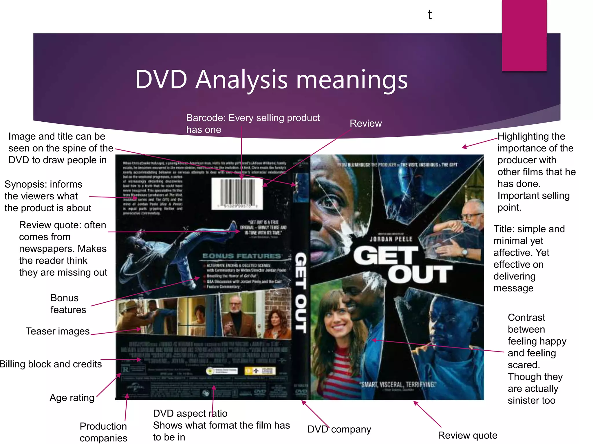 DVD Analysis meanings
t
Image and title can be
seen on the spine of the
DVD to draw people in
Bonus
features
Review quote
Review quote: often
comes from
newspapers. Makes
the reader think
they are missing out
Teaser images
Billing block and credits
Barcode: Every selling product
has one
Title: simple and
minimal yet
affective. Yet
effective on
delivering
message
Review
DVD company
Synopsis: informs
the viewers what
the product is about
Highlighting the
importance of the
producer with
other films that he
has done.
Important selling
point.
Contrast
between
feeling happy
and feeling
scared.
Though they
are actually
sinister too
Age rating
Production
companies
DVD aspect ratio
Shows what format the film has
to be in
 