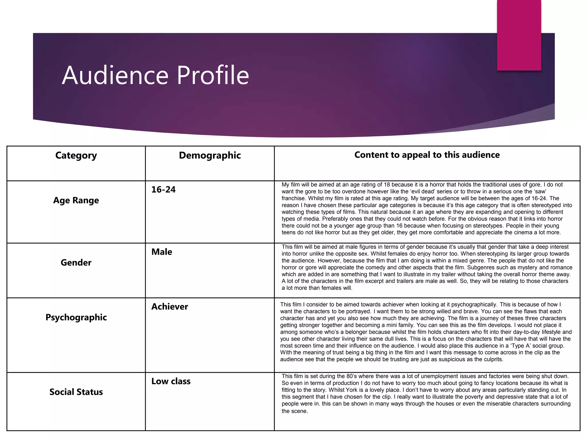 Audience Profile
Category Demographic Content to appeal to this audience
Age Range
16-24
My film will be aimed at an age rating of 18 because it is a horror that holds the traditional uses of gore. I do not
want the gore to be too overdone however like the ‘evil dead’ series or to throw in a serious one the ‘saw’
franchise. Whilst my film is rated at this age rating. My target audience will be between the ages of 16-24. The
reason I have chosen these particular age categories is because it’s this age category that is often stereotyped into
watching these types of films. This natural because it an age where they are expanding and opening to different
types of media. Preferably ones that they could not watch before. For the obvious reason that it links into horror
there could not be a younger age group than 16 because when focusing on stereotypes. People in their young
teens do not like horror but as they get older, they get more comfortable and appreciate the cinema a lot more.
Gender
Male
This film will be aimed at male figures in terms of gender because it’s usually that gender that take a deep interest
into horror unlike the opposite sex. Whilst females do enjoy horror too. When stereotyping its larger group towards
the audience. However, because the film that I am doing is within a mixed genre. The people that do not like the
horror or gore will appreciate the comedy and other aspects that the film. Subgenres such as mystery and romance
which are added in are something that I want to illustrate in my trailer without taking the overall horror theme away.
A lot of the characters in the film excerpt and trailers are male as well. So, they will be relating to those characters
a lot more than females will.
Psychographic
Achiever This film I consider to be aimed towards achiever when looking at it psychographically. This is because of how I
want the characters to be portrayed. I want them to be strong willed and brave. You can see the flaws that each
character has and yet you also see how much they are achieving. The film is a journey of theses three characters
getting stronger together and becoming a mini family. You can see this as the film develops. I would not place it
among someone who’s a belonger because whilst the film holds characters who fit into their day-to-day lifestyle and
you see other character living their same dull lives. This is a focus on the characters that will have that will have the
most screen time and their influence on the audience. I would also place this audience in a ‘Type A’ social group.
With the meaning of trust being a big thing in the film and I want this message to come across in the clip as the
audience see that the people we should be trusting are just as suspicious as the culprits.
Social Status
Low class
This film is set during the 80’s where there was a lot of unemployment issues and factories were being shut down.
So even in terms of production I do not have to worry too much about going to fancy locations because its what is
fitting to the story. Whilst York is a lovely place. I don’t have to worry about any areas particularly standing out. In
this segment that I have chosen for the clip. I really want to illustrate the poverty and depressive state that a lot of
people were in. this can be shown in many ways through the houses or even the miserable characters surrounding
the scene.
 