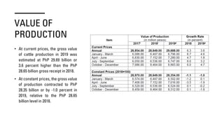 VALUE OF
PRODUCTION
• At current prices, the gross value
of cattle production in 2019 was
estimated at PhP 29.69 billion or
3.6 percent higher than the PhP
28.65 billion gross receipt in 2018.
• At constant prices, the gross value
of production contracted to PhP
28.35 billion or by -1.0 percent in
2019, relative to the PhP 28.65
billion level in 2018.
 