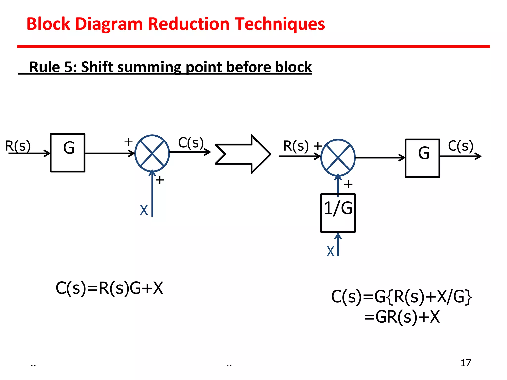 Block diagram, Transfer Function from block diagram reduction, (8 Rules ...