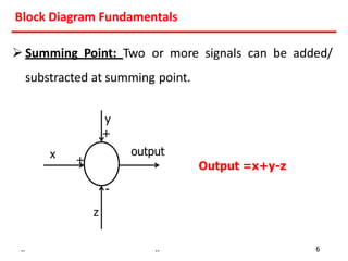 Block diagram, Transfer Function from block diagram reduction, (8 Rules ...