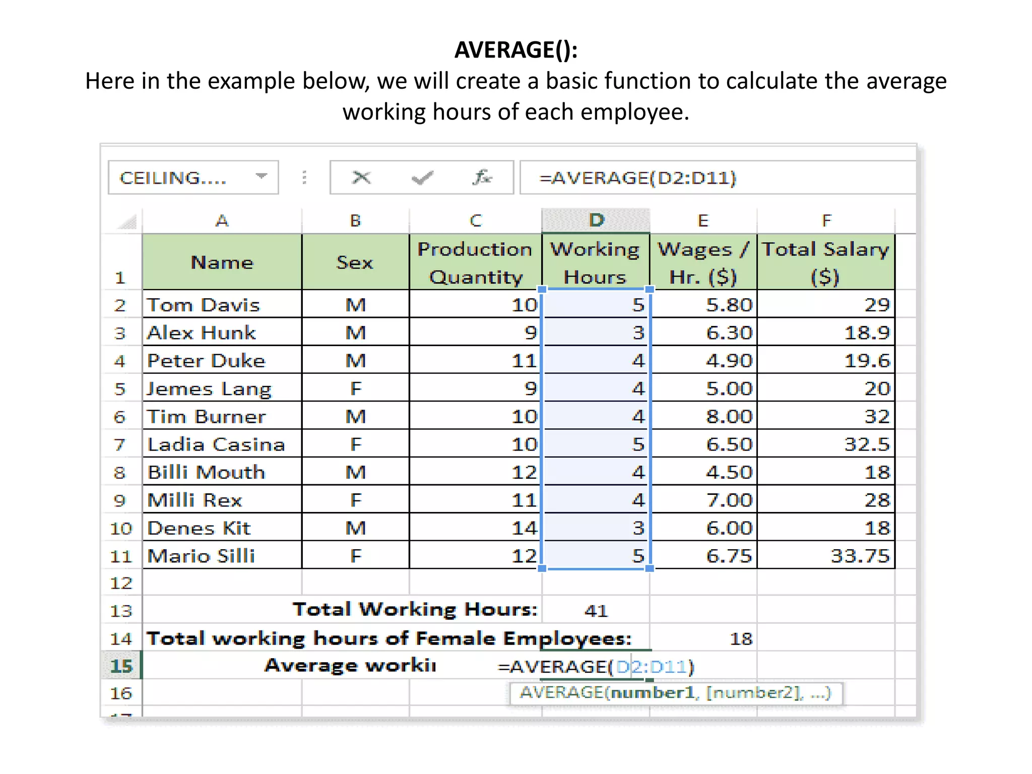AVERAGE():
Here in the example below, we will create a basic function to calculate the average
working hours of each employee.
 