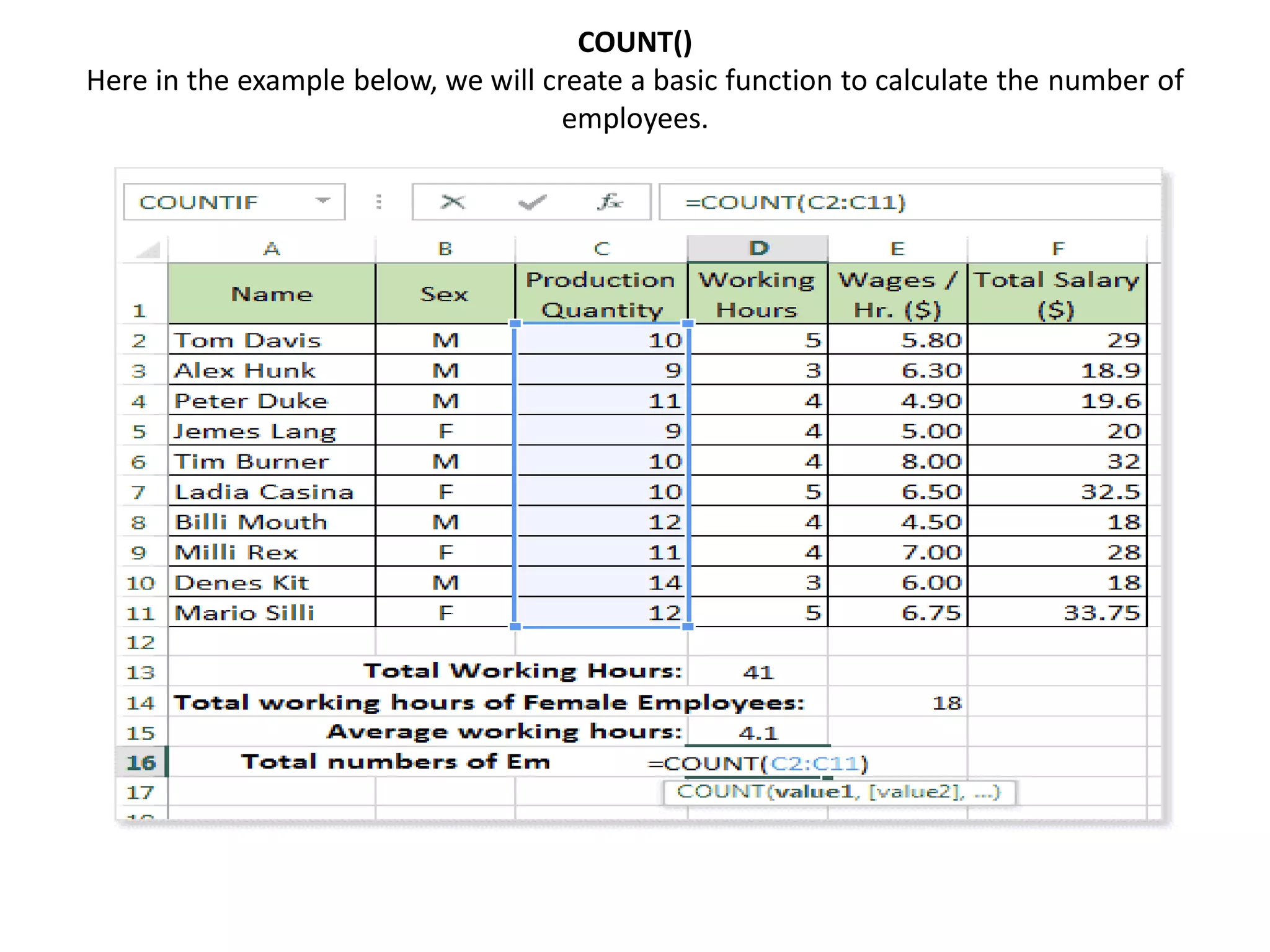COUNT()
Here in the example below, we will create a basic function to calculate the number of
employees.
 