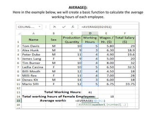 AVERAGE():
Here in the example below, we will create a basic function to calculate the average
working hours of each employee.
 